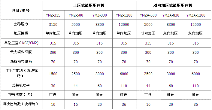 廣西水泥磚機技術參數